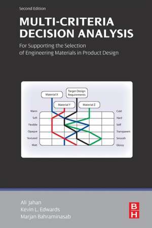 Multi-criteria Decision Analysis for Supporting the Selection of Engineering Materials in Product Design de Ali Jahan