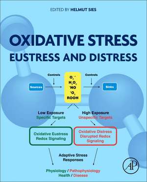 Oxidative Stress: Eustress and Distress de Helmut Sies