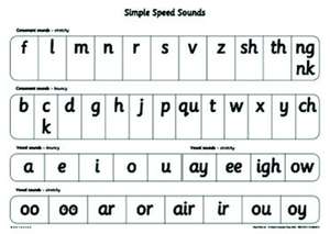 Read Write Inc. Phonics: Simple Speed Sounds Poster (Pack of 10)