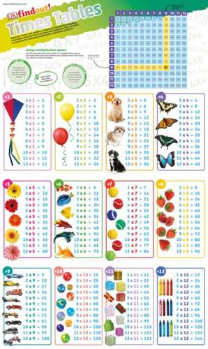 DKfindout! Times Tables Poster de DK