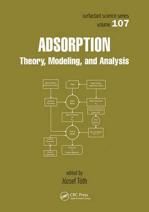 Adsorption de Jozsef Toth