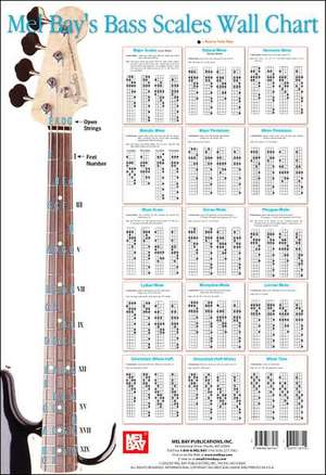 Corey Christiansen: Bass Scale Wall Chart de Corey Christiansen