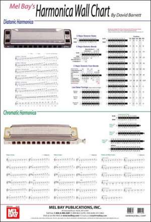 David Barrett: Harmonica Wall Chart de David Barrett