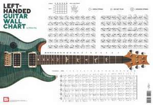 Melodic Minor Guitar de Pat Kelley