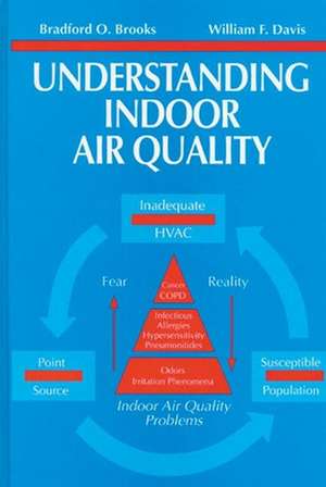 Understanding Indoor Air Quality de Bradford O. Brooks