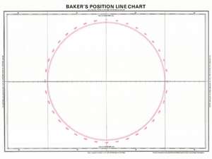 Bakers Position Line Chart de Imray