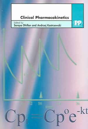 Clinical Pharmacokinetics