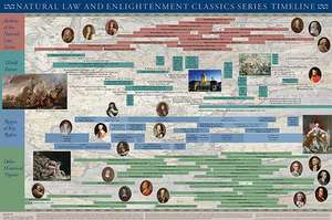 Natural Law and Enlightenment Classics Series Timeline Poster: Essays on Political Economy 1980-1998 de Liberty Fund