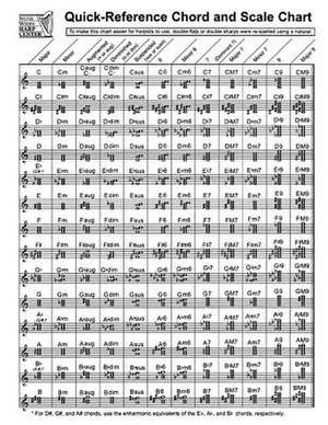 Quick-Reference Chord and Scale Chart de Sylvia Woods