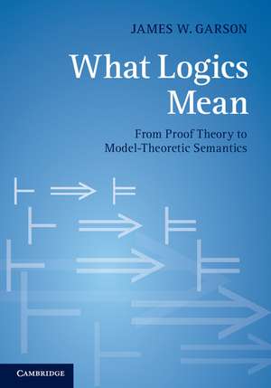 What Logics Mean: From Proof Theory to Model-Theoretic Semantics de James W. Garson