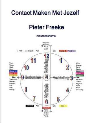 Contact Maken Met Jezelf de Pieter Freeke