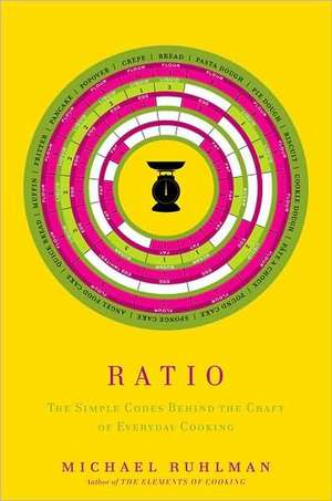 Ratio de Michael Ruhlman