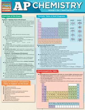 AP Chemistry de Shakespeare Squared