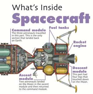 West, D: What's Inside?: Spacecraft de David West