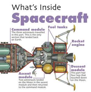 What's Inside?: Spacecraft de David West