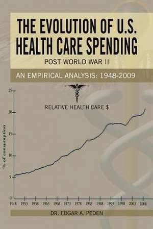 The Evolution of U.S. Health Care Spending Post World War II de Edgar A. Peden