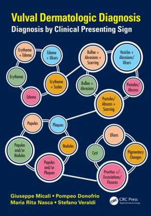 Vulval Dermatologic Diagnosis: Diagnosis by Clinical Presenting Sign de Giuseppe Micali