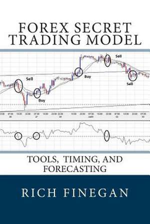 Forex Secret Trading Model de Rich Finegan