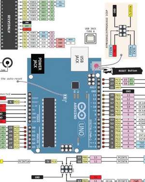 Arduino Manual in English Tomo I de German Sarmiento