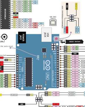 Arduino Manual in English de German Sarmiento