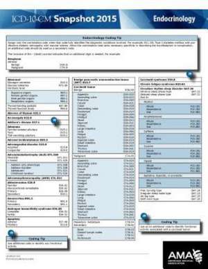 ICD-10-CM 2015 Snapshot Card - Endocrinology de American Medical Association