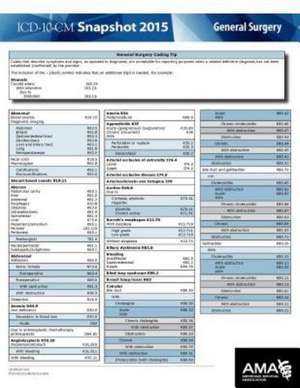 ICD-10-CM 2015 Snapshot Card - General Surgery de American Medical Association