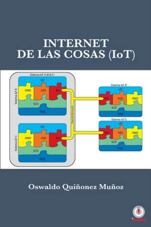 Internet de las Cosas (IoT) de Oswaldo Quiñonez Muñoz