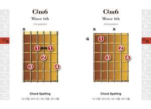 Guitar Chords (eBook): Easy-to-Use, Easy-to-Carry, One Chord on Every Page de Jake Jackson