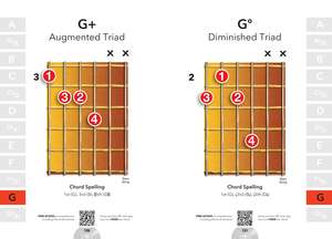 Left Hand Guitar Chords (Pick Up and Play): Quick Start, Easy Diagrams de Jake Jackson