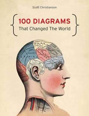 100 Diagrams That Changed The World de Scott Christianson