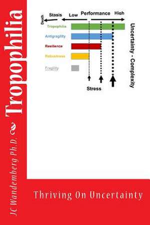 Tropophilia de Wandemberg Ph. D., Dr Jc