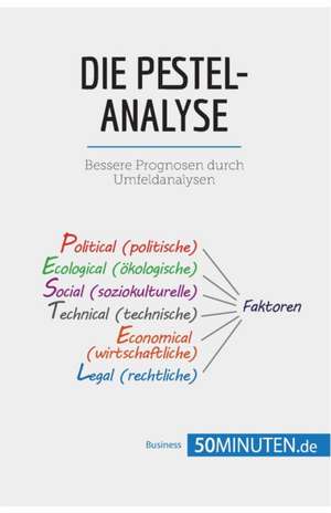 Die PESTEL-Analyse de 50minuten