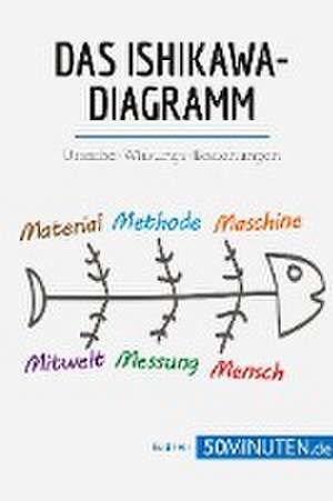 Das Ishikawa-Diagramm de 50minuten