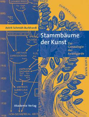 Stammbäume der Kunst – Zur Genealogie der Avantgarde de Astrit Schmidt–burkhar