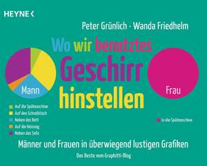 Wo wir benutztes Geschirr hinstellen de Peter Grünlich