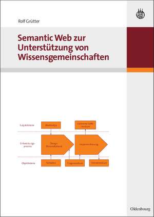 Semantic Web zur Unterstützung von Wissensgemeinschaften de Rolf Grütter