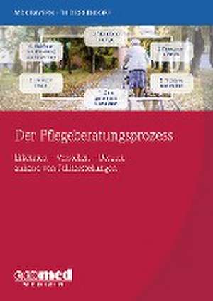 Der Pflegeberatungsprozess