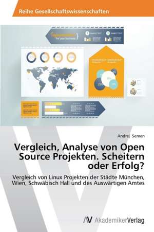 Vergleich, Analyse von Open Source Projekten. Scheitern oder Erfolg? de Semen Andrej