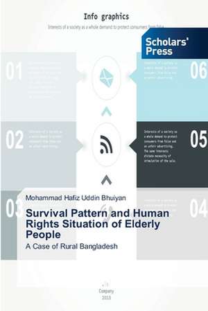 Survival Pattern and Human Rights Situation of Elderly People de Mohammad Hafiz Uddin Bhuiyan