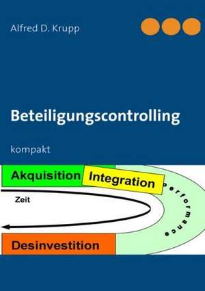 Beteiligungscontrolling de Alfred D. Krupp