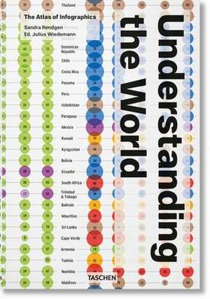 Understanding the World de Sandra Rendgen