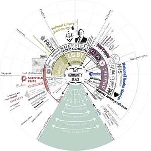 Urban Design Methods de Undine Giseke