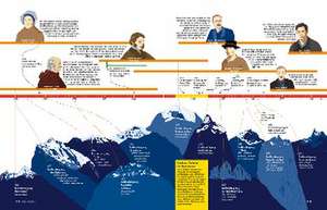 Das Alpenbuch de Stefan Spiegel