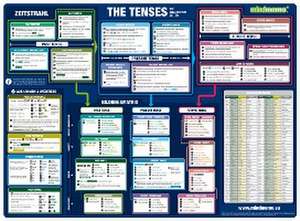 mindmemo Lernposter - The Tenses - Die englischen Zeiten - Zusammenfassung de Fischer Henry