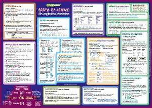 mindmemo Lernposter 2er Set - The Tenses + Parts of Speech (englische Zeiten + Wortarten) - Zusammenfassung de Fischer Henry