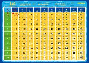 mindmemo Lernposter 3er Set Grundschule - Die Uhrzeit + Formen&Körper + 1x1 Mathe - Grundschul Poster - Zusammenfassung de Henry Fischer