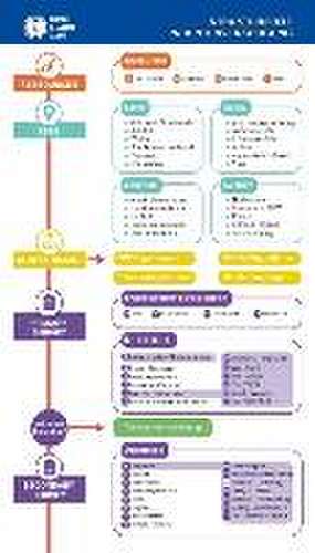 MEDI-LEARN Card: Strukturierte Patientenversorgung Präklinik de Thomas Plappert