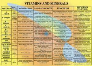 Vitamins & Minerals -- A4 de Jan van Baarle