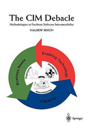 The CIM Debacle: Methodologies to Facilitate Software Interoperability de Valdew Singh