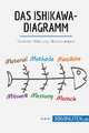 Das Ishikawa-Diagramm